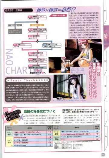 Refrain Blue Kanzen Guide Fhentai - Page 68