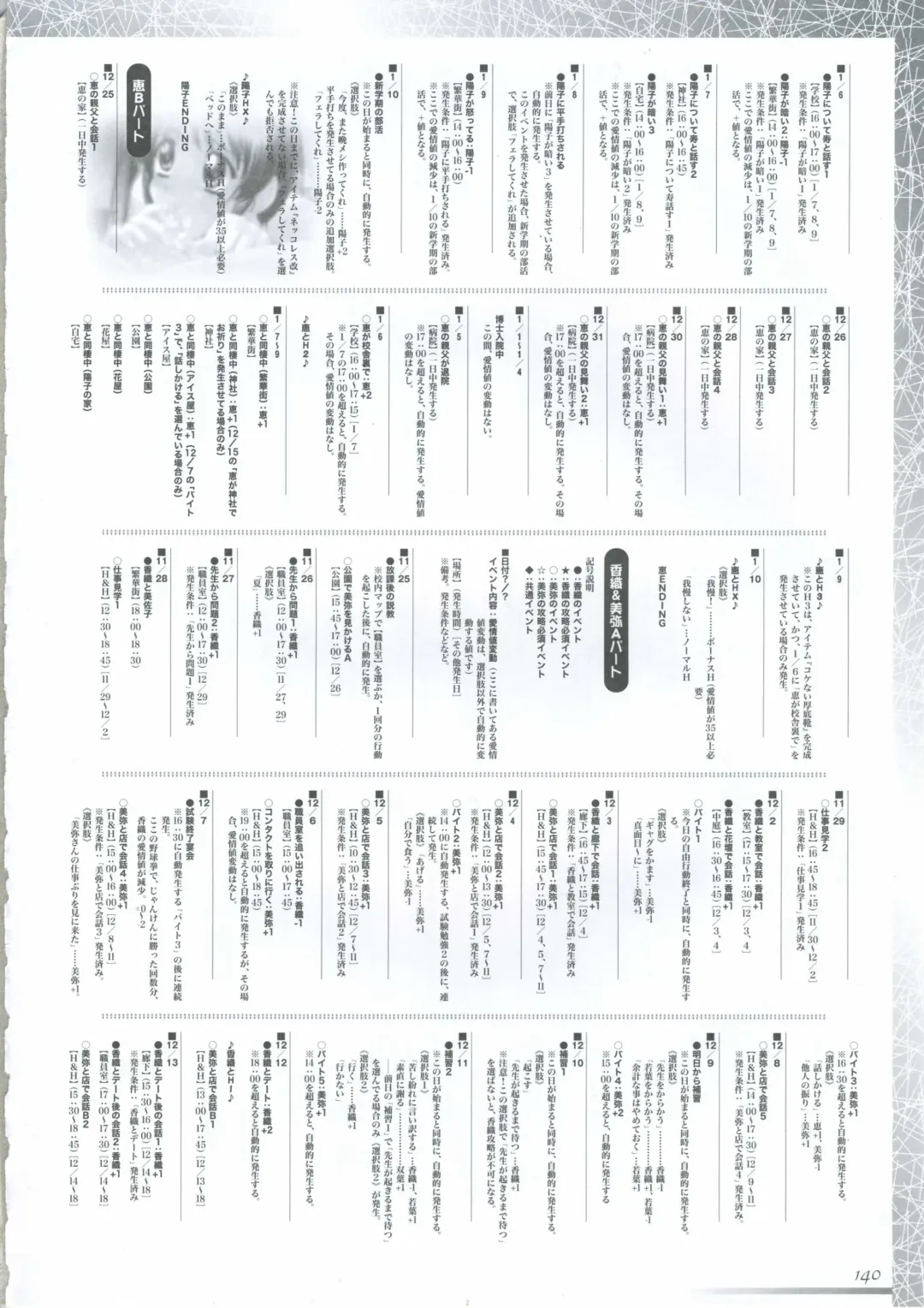 真?瑠璃色の雪～ふりむけば隣に～ 設定原画集 Fhentai - Page 154