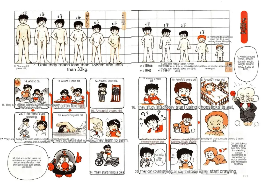 Human Body Series Machine Translated Fhentai - Page 15