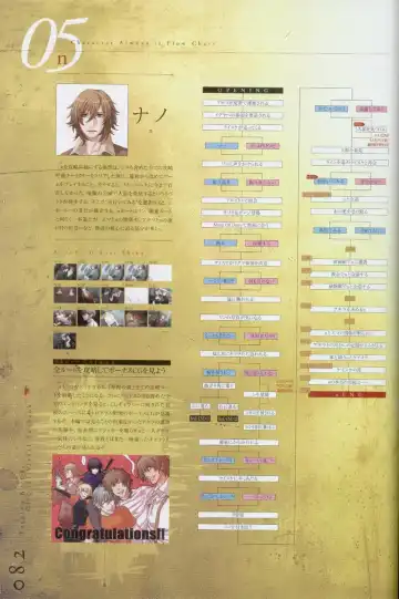 Togainu no chi -  Official Visual Fan Book Fhentai - Page 83