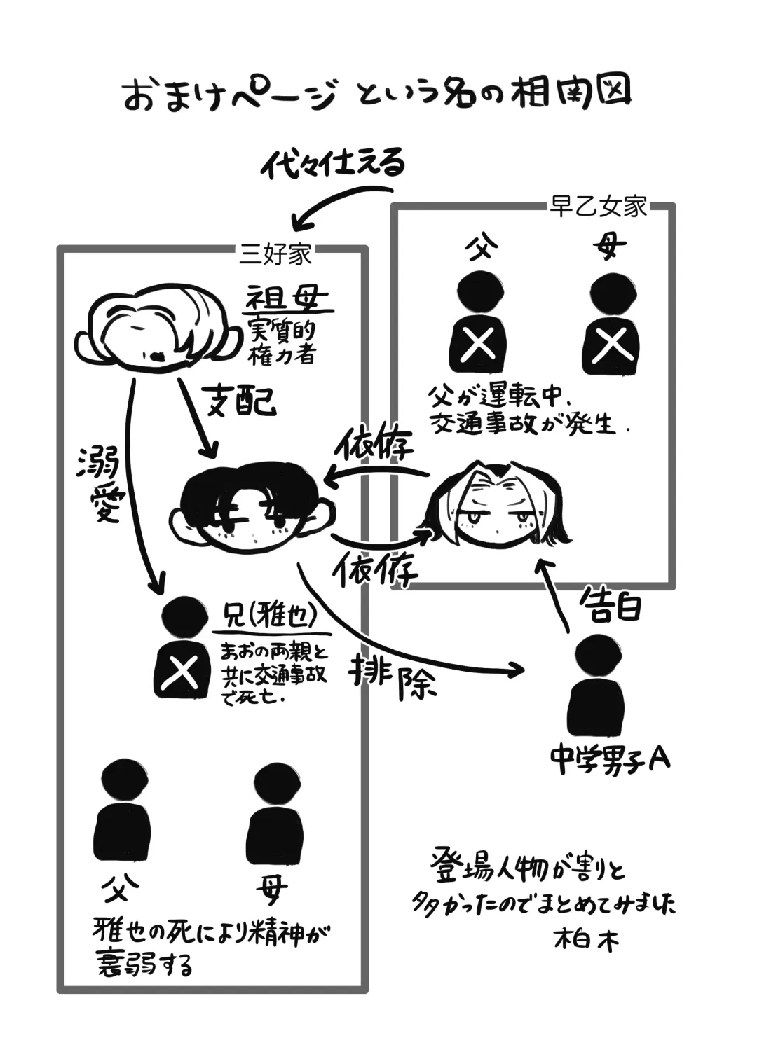 [Kashiwagi Zombie] Soshite kanojo wa moe yuku ~ yandere goshujinsama ni zettai fukujū ~ Fhentai - Page 74