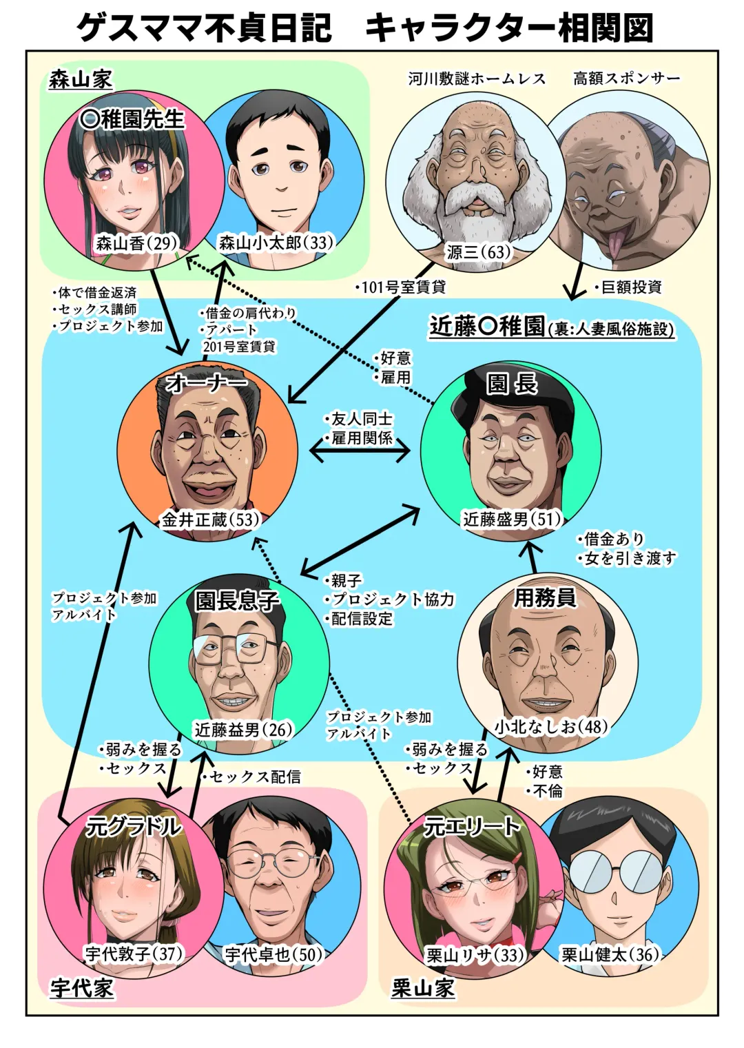 [Bkyu] Gesu Mama Futei Nikki 4 Fhentai - Page 4