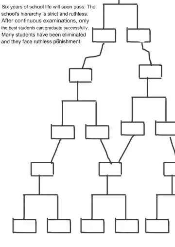 [King] Bondage college Fhentai - Page 14