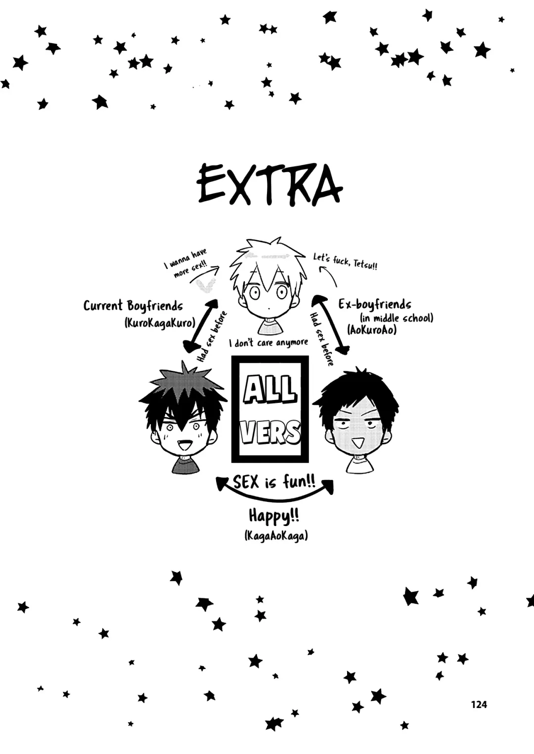 [Wacoco Waco] Keisotsu na Ana KuroKaAo Zen Riba Soushuuhen | KuroKagaAo All-Vers Compilation Fhentai - Page 126