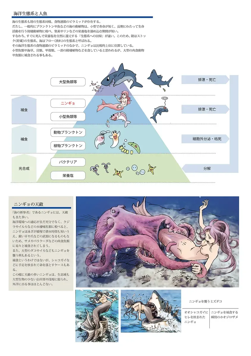 [Marielo] Bitch Mermaid 01-26 Fhentai - Page 16