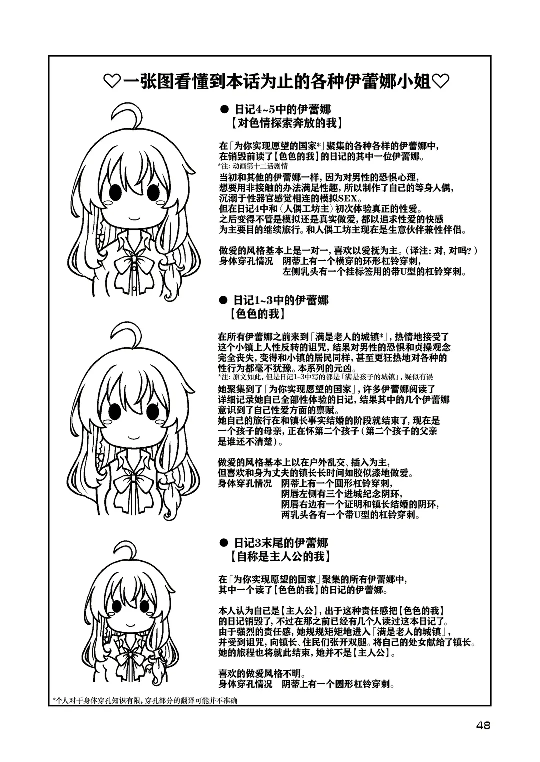 [Madako] Tabitabi Nikki ni wa Shirusenakatta Koto. 5 Fhentai - Page 49