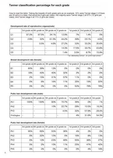 [Backfischalter - Yasuda Yasuhiro] Kodomo no Hokentaiiku | Children's health and physical education Fhentai.net - Page 6