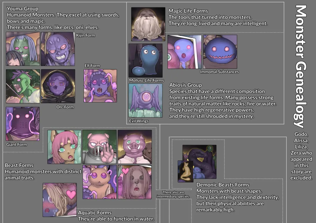 Mamono no Monogatari 2 ~Magun Shuurai~ | Monster Tale 2 ~Monster Army Invasion~ Fhentai - Page 107