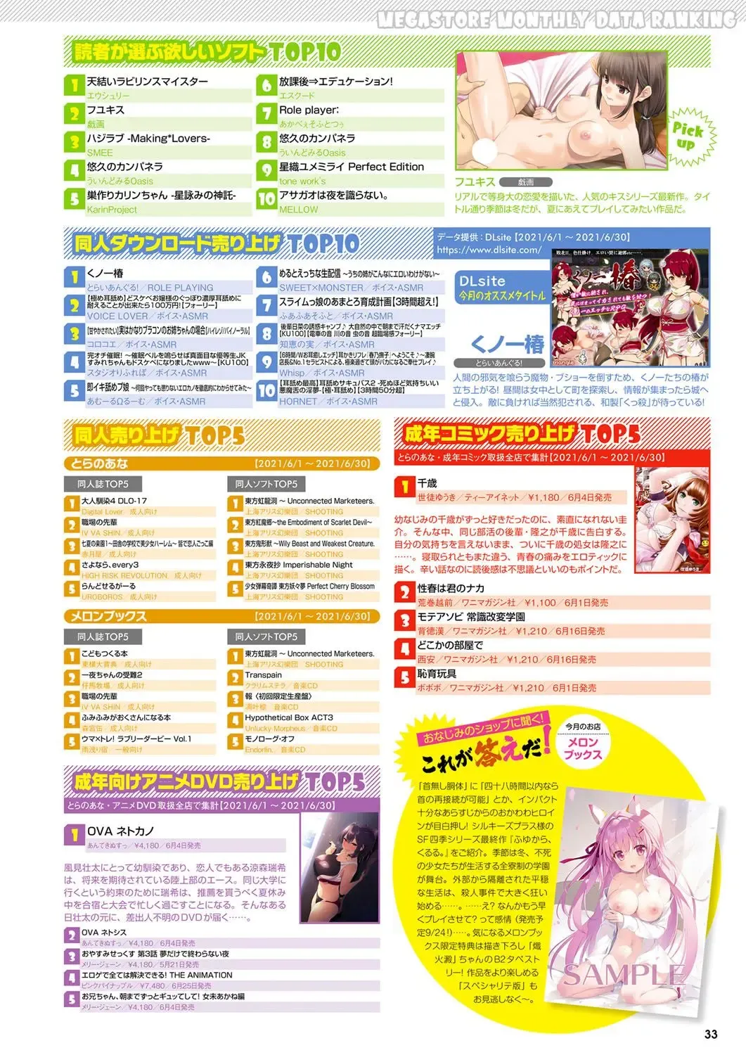 Monthly Megastore 2021-09 Fhentai.net - Page 26