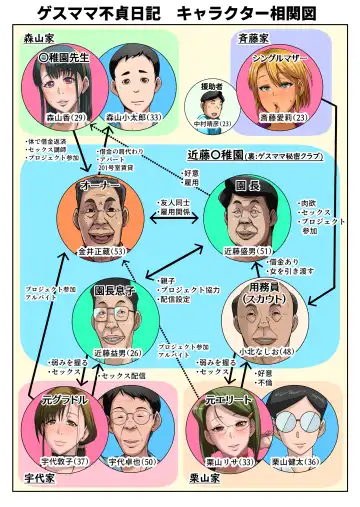 [Bkyu] Gesu Mama Futei Nikki 5 Fhentai - Page 3