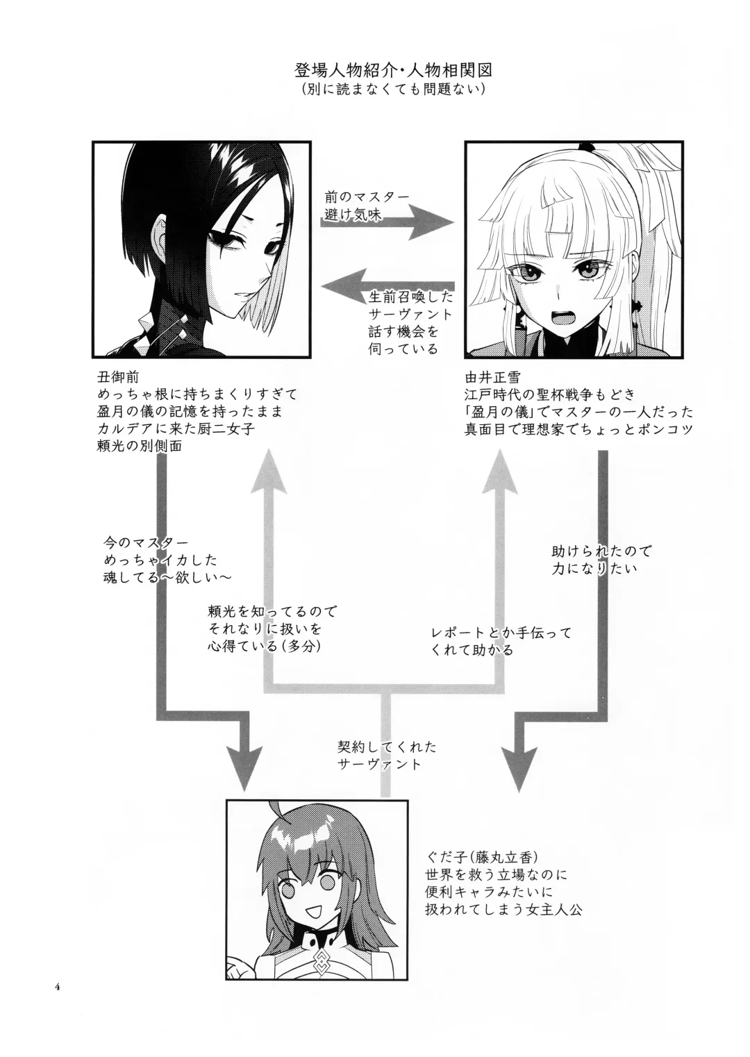 [Titiduki] Sougo Rikai Fhentai - Page 3