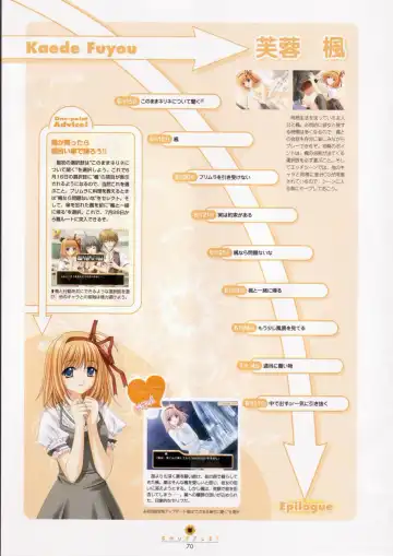 [Nishimata Aoi - Suzuhira Hiro] SHUFFLE! Visual Fan Book Fhentai - Page 71