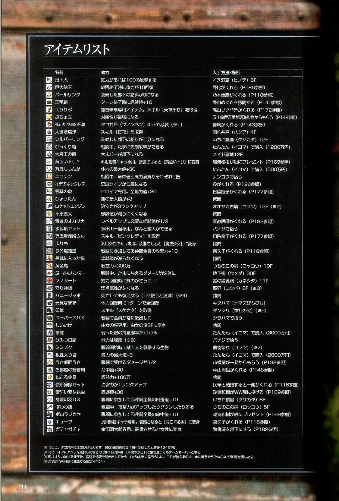 大惡司 オフィシャルガイド Fhentai - Page 116