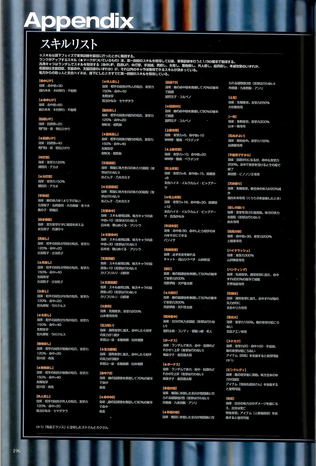 大惡司 オフィシャルガイド Fhentai - Page 197