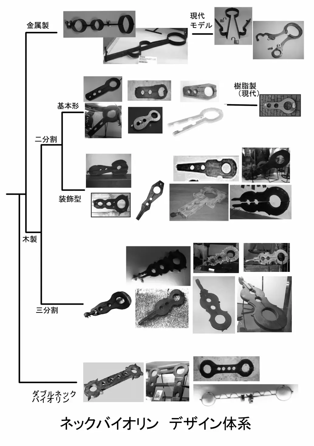 [Fuchi] 月刊拘束通信Neck-Violin特集号 Fhentai.net - Page 3