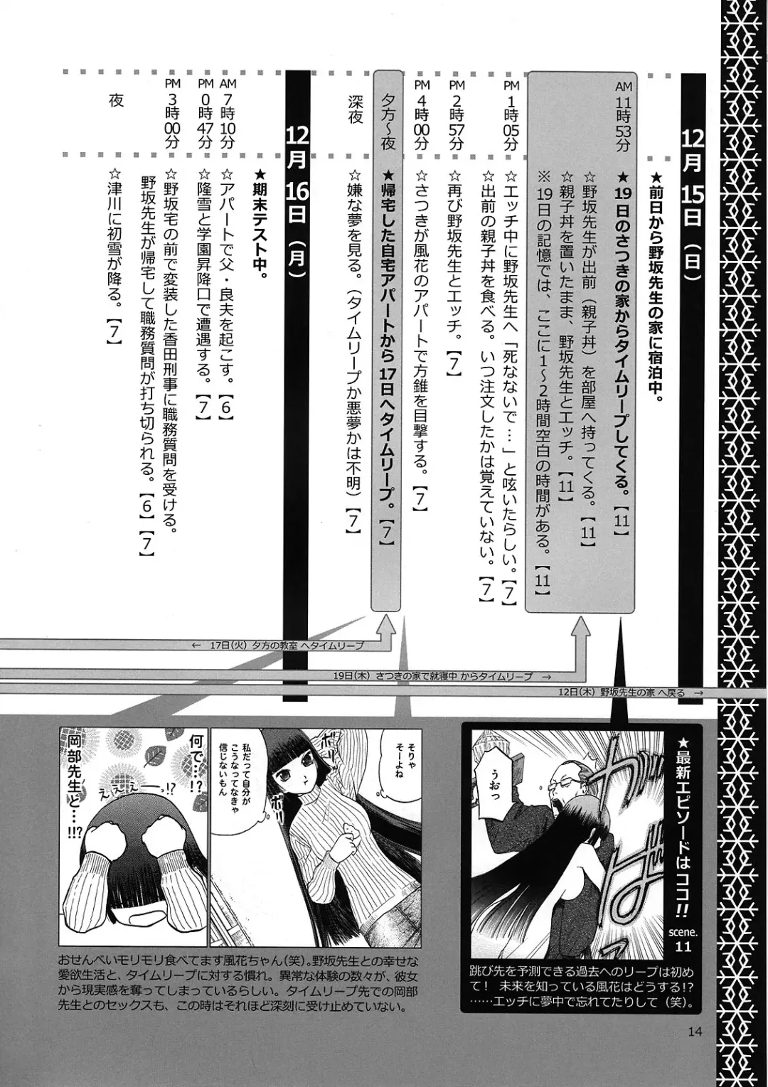 [Tennouji Kitsune] blue snow blue Kaiseki Book Fuuka no Naszo Fhentai.net - Page 15