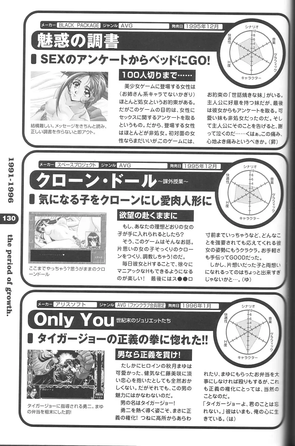 Magezine:Super Beautiful Girls-Games Chronicle Complete Book 1892-2000 Fhentai - Page 122