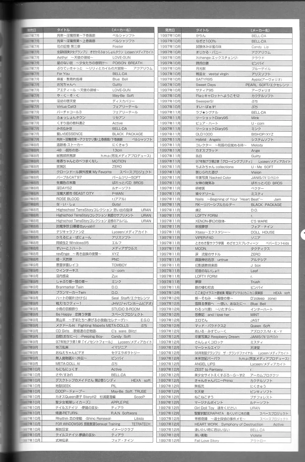 Magezine:Super Beautiful Girls-Games Chronicle Complete Book 1892-2000 Fhentai - Page 134