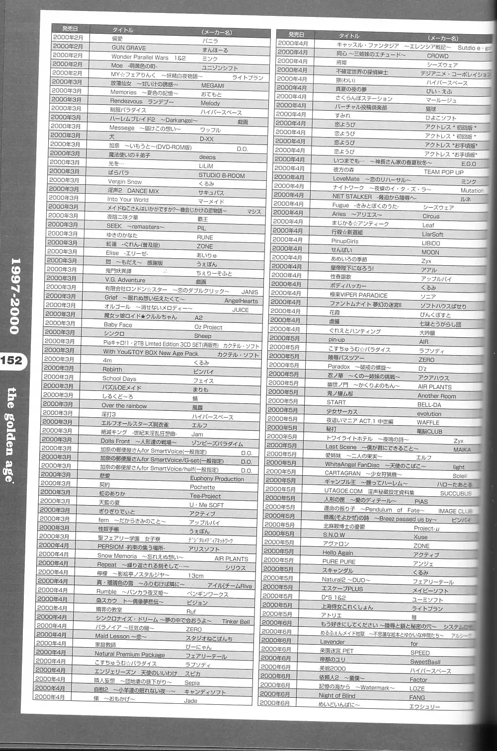 Magezine:Super Beautiful Girls-Games Chronicle Complete Book 1892-2000 Fhentai - Page 141