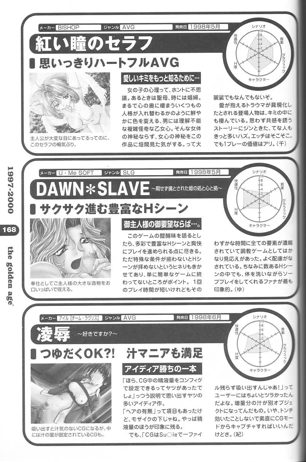 Magezine:Super Beautiful Girls-Games Chronicle Complete Book 1892-2000 Fhentai - Page 157