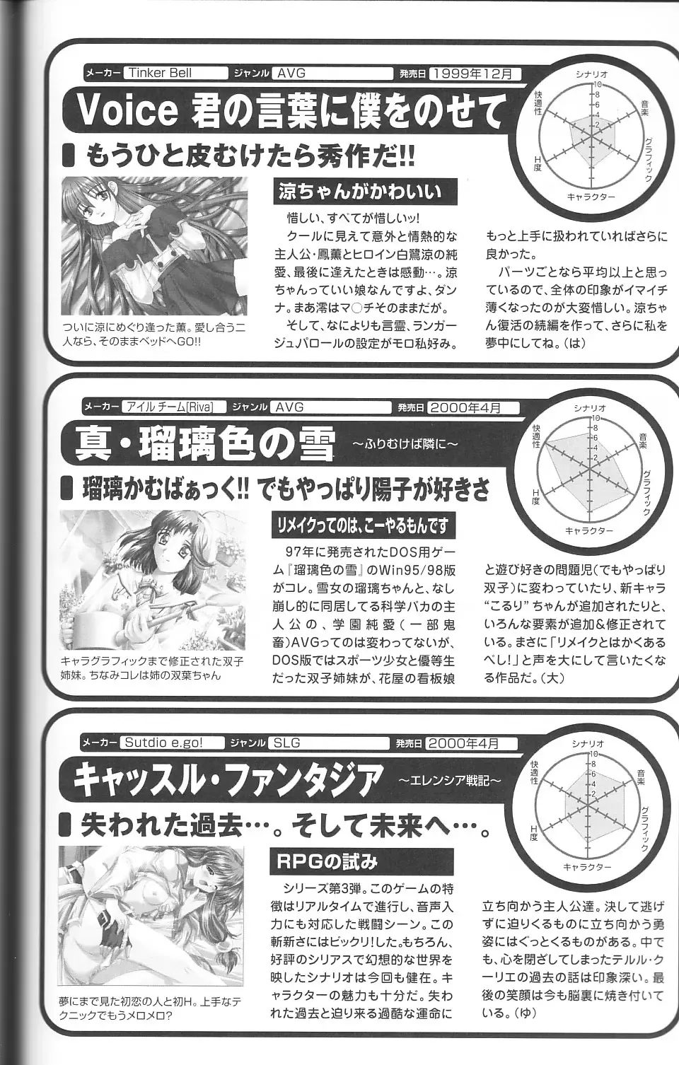 Magezine:Super Beautiful Girls-Games Chronicle Complete Book 1892-2000 Fhentai - Page 188