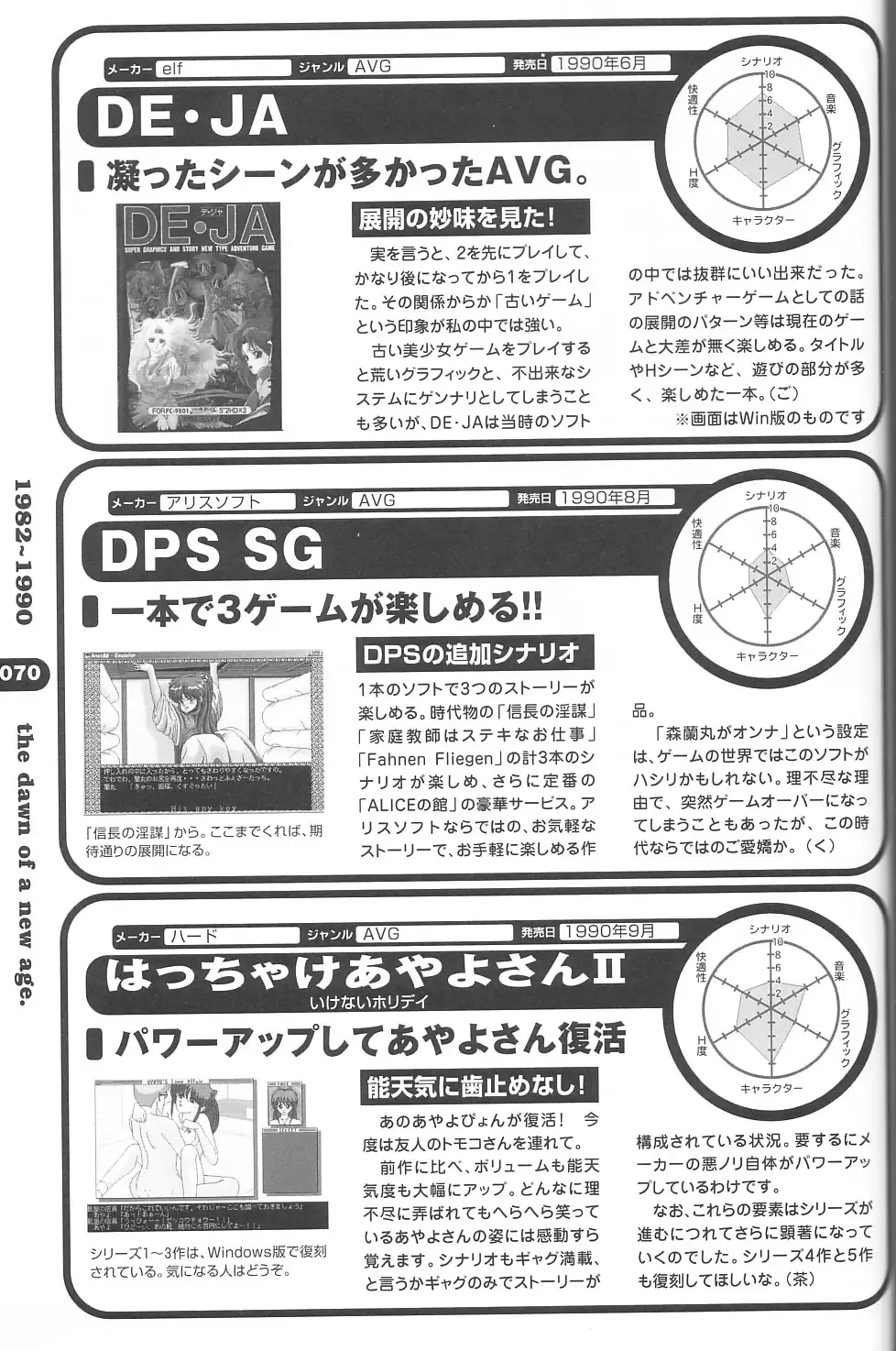 Magezine:Super Beautiful Girls-Games Chronicle Complete Book 1892-2000 Fhentai - Page 62