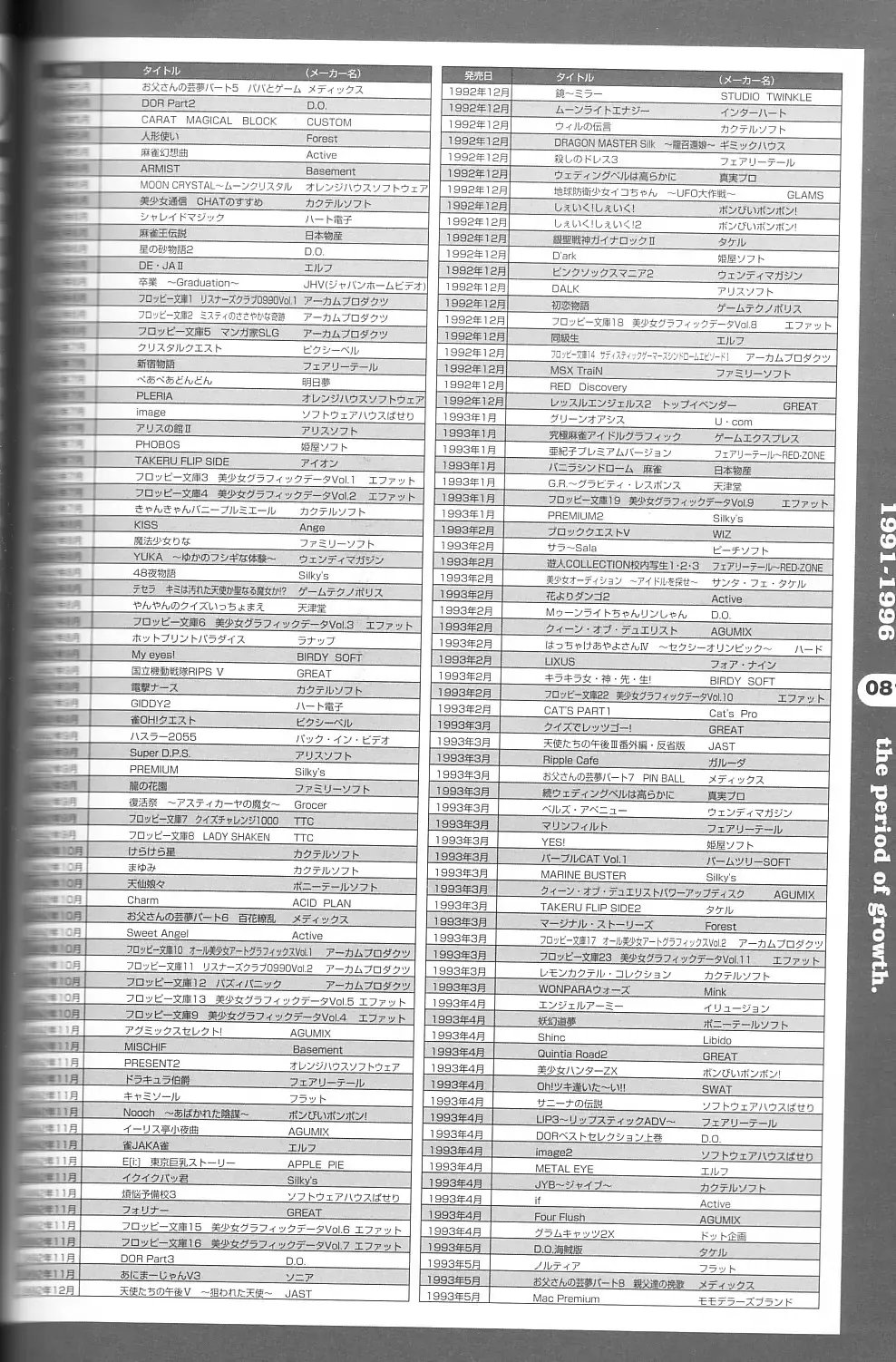 Magezine:Super Beautiful Girls-Games Chronicle Complete Book 1892-2000 Fhentai - Page 73