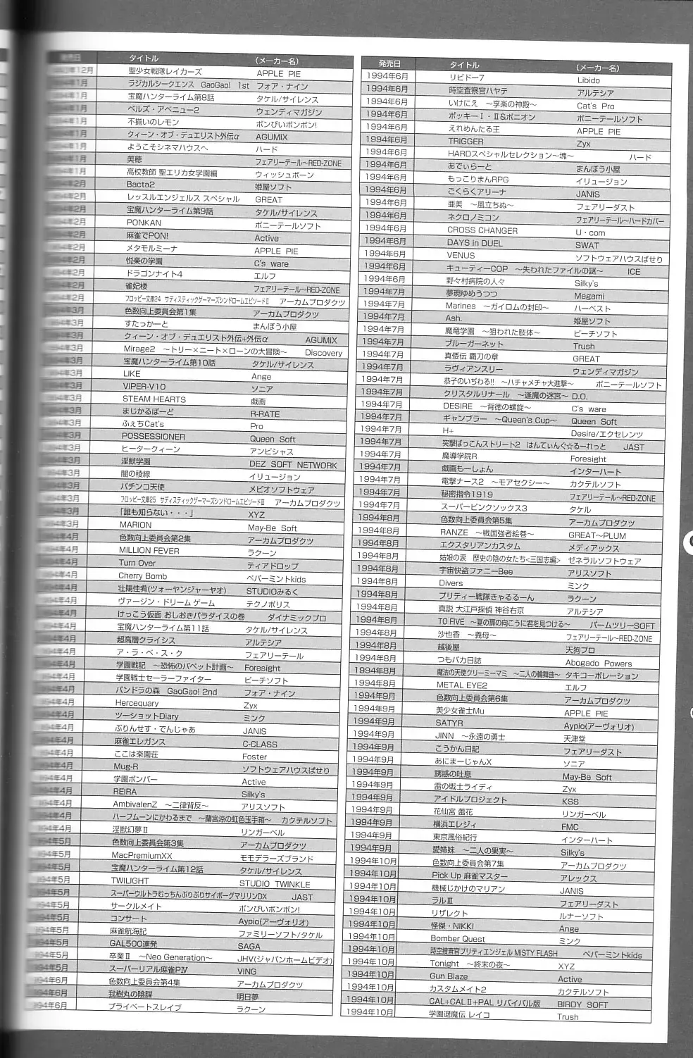 Magezine:Super Beautiful Girls-Games Chronicle Complete Book 1892-2000 Fhentai - Page 75