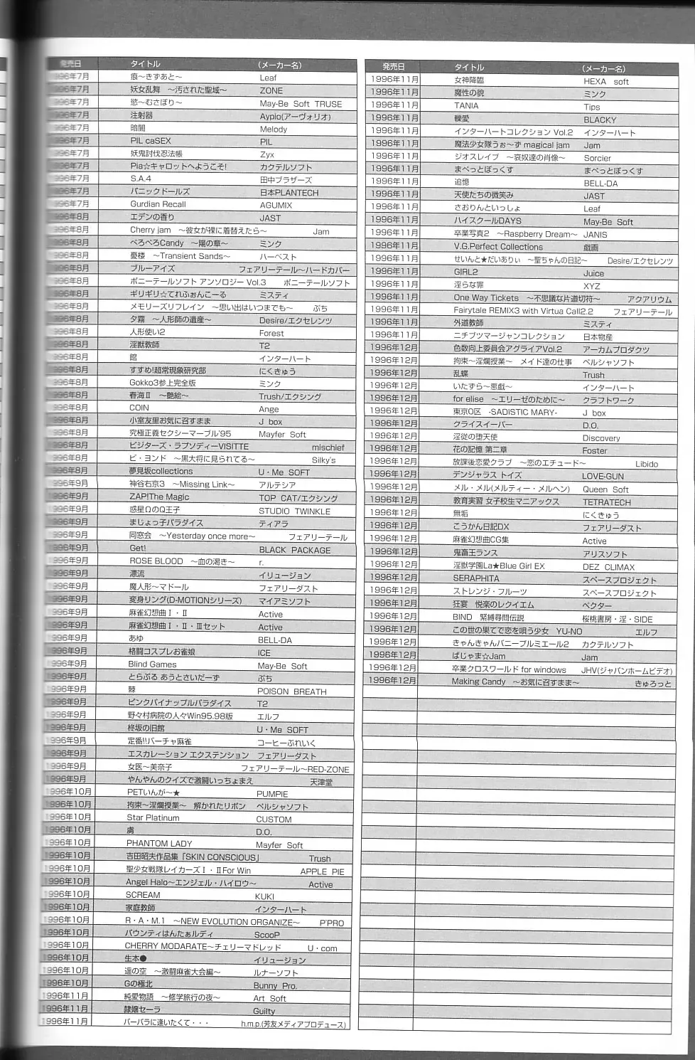 Magezine:Super Beautiful Girls-Games Chronicle Complete Book 1892-2000 Fhentai - Page 79