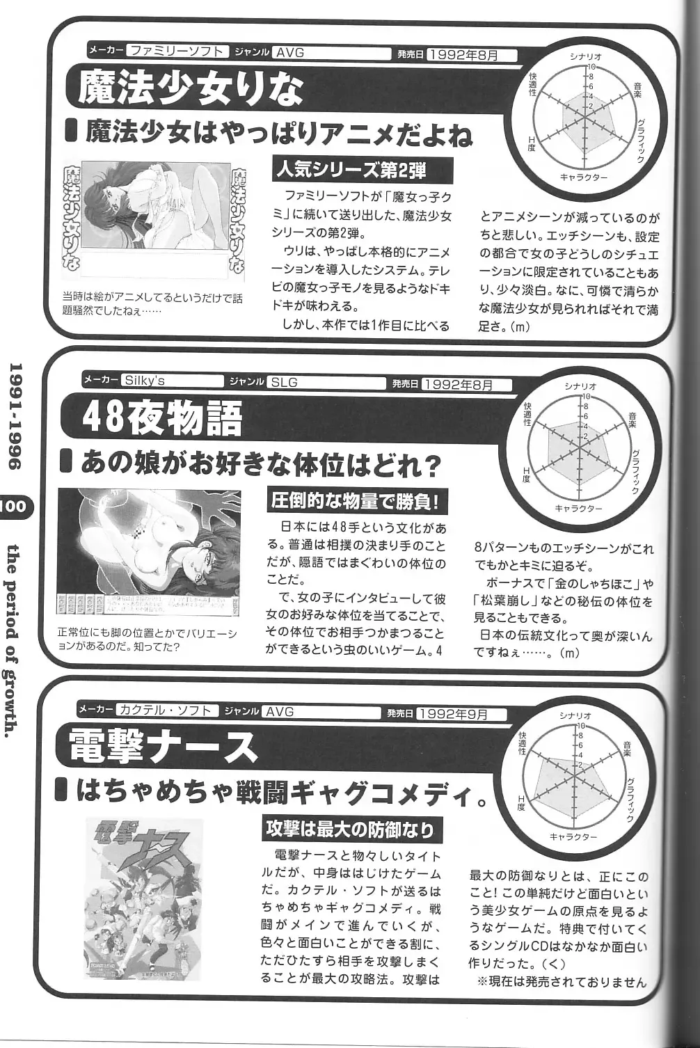 Magezine:Super Beautiful Girls-Games Chronicle Complete Book 1892-2000 Fhentai - Page 92