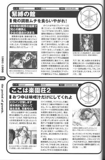 Magezine:Super Beautiful Girls-Games Chronicle Complete Book 1892-2000 Fhentai - Page 118