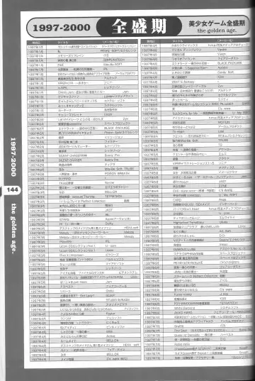 Magezine:Super Beautiful Girls-Games Chronicle Complete Book 1892-2000 Fhentai - Page 133