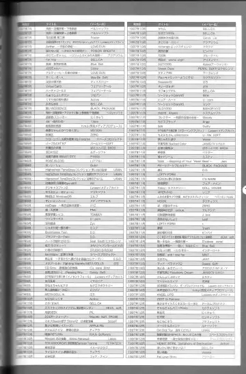 Magezine:Super Beautiful Girls-Games Chronicle Complete Book 1892-2000 Fhentai - Page 134