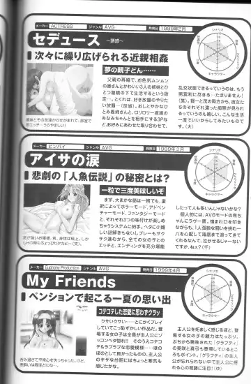 Magezine:Super Beautiful Girls-Games Chronicle Complete Book 1892-2000 Fhentai - Page 172