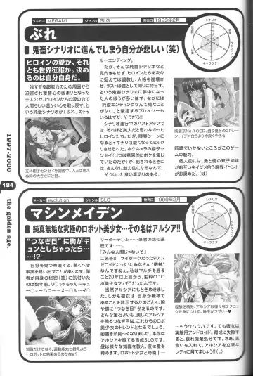 Magezine:Super Beautiful Girls-Games Chronicle Complete Book 1892-2000 Fhentai - Page 173