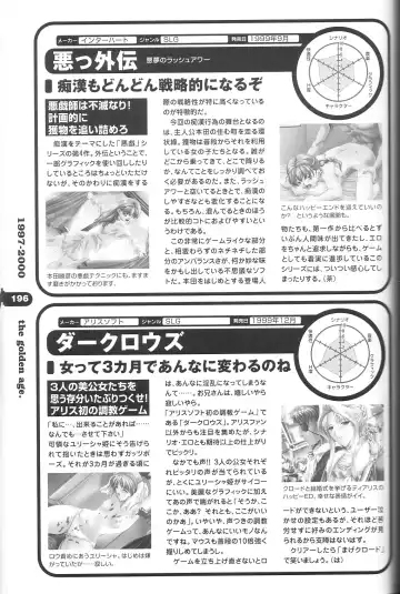 Magezine:Super Beautiful Girls-Games Chronicle Complete Book 1892-2000 Fhentai - Page 185