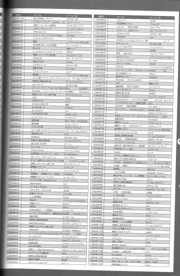 Magezine:Super Beautiful Girls-Games Chronicle Complete Book 1892-2000 Fhentai - Page 75