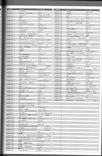 Magezine:Super Beautiful Girls-Games Chronicle Complete Book 1892-2000 Fhentai - Page 79