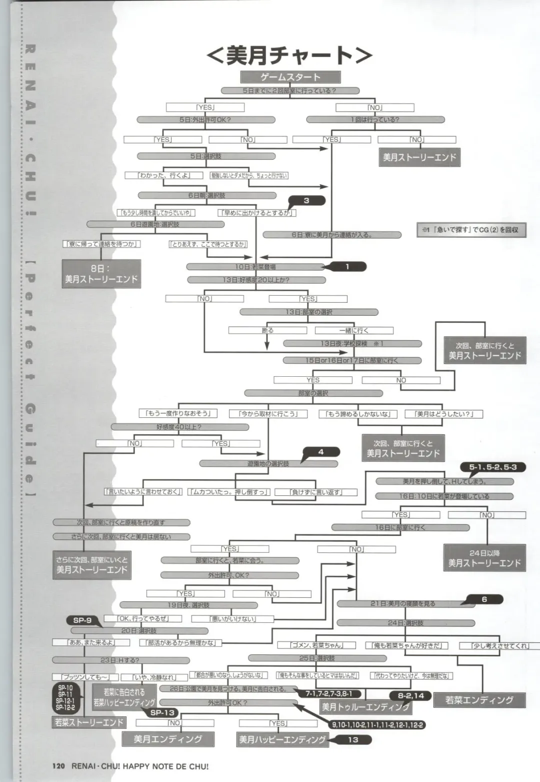 [Arisue Tsukasa] Renai CHU! Happy Note Decha!! Fhentai - Page 122