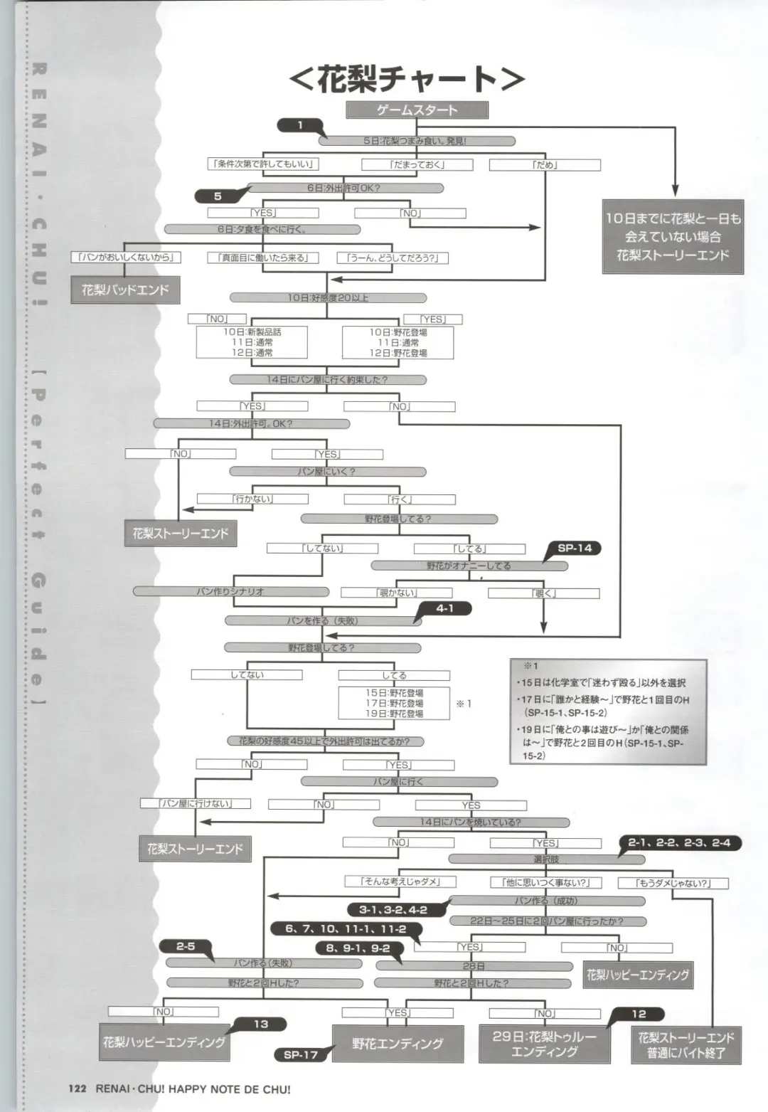 [Arisue Tsukasa] Renai CHU! Happy Note Decha!! Fhentai - Page 124