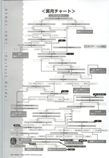 [Arisue Tsukasa] Renai CHU! Happy Note Decha!! Fhentai - Page 122