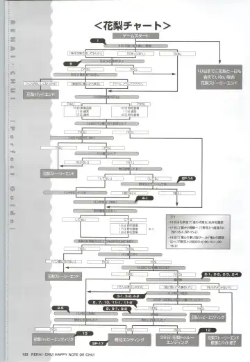 [Arisue Tsukasa] Renai CHU! Happy Note Decha!! Fhentai - Page 124