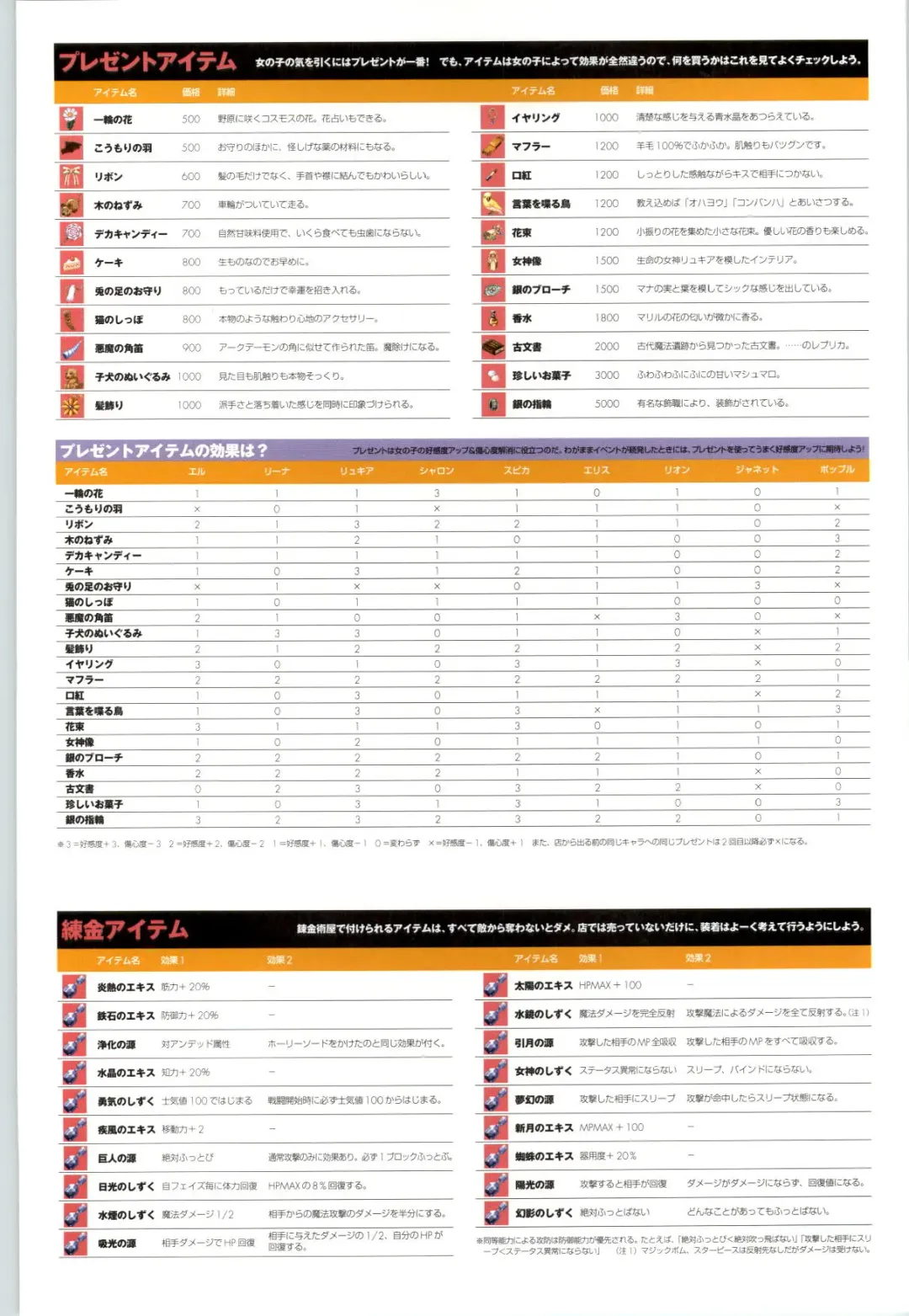 Romance wa Tsurugi no Kagayaki II - Koushiki Kaido - Emotional Fanbook Fhentai - Page 114