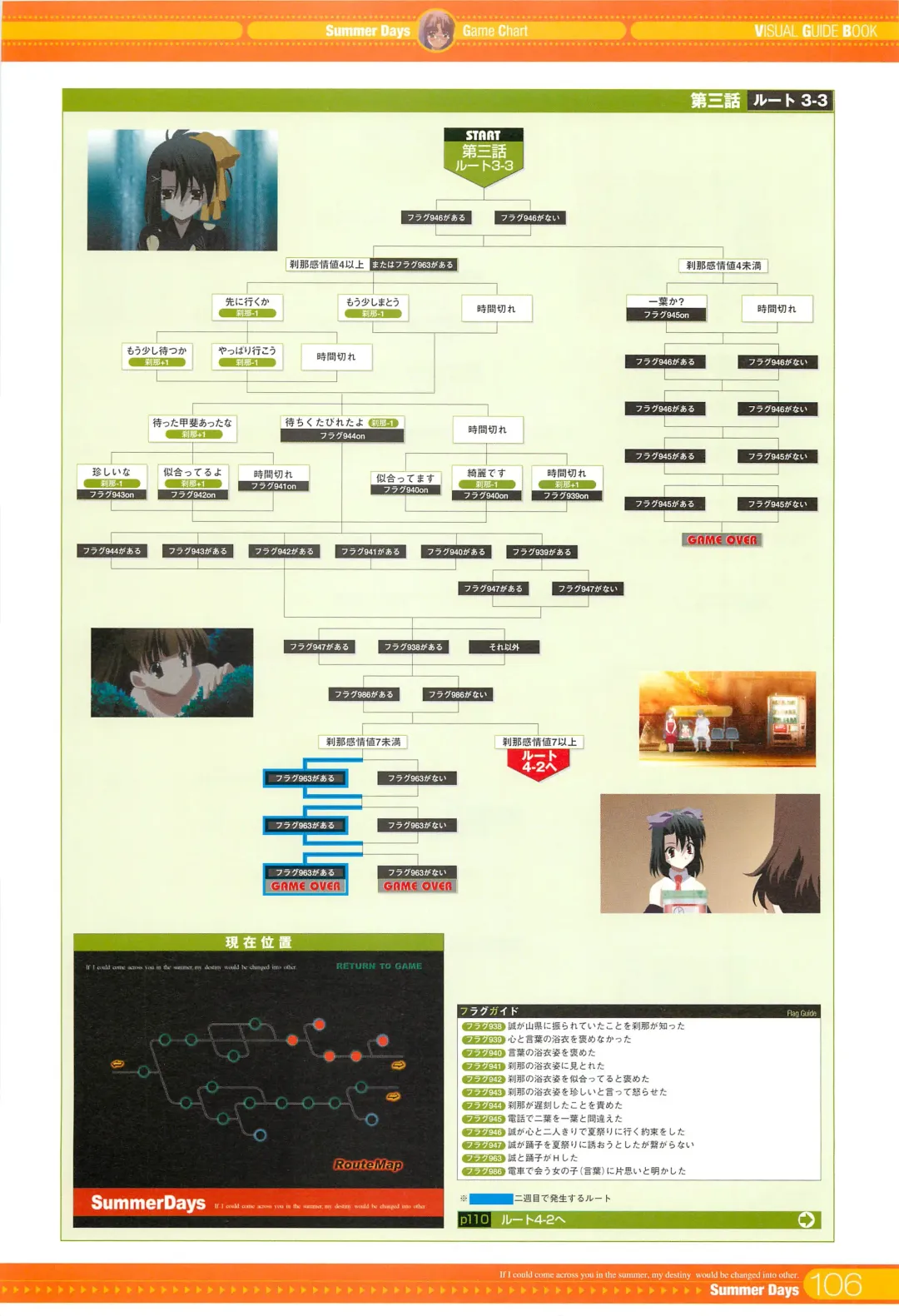 [Gotou Junji] SummerDays Visual Guide Book Fhentai - Page 10