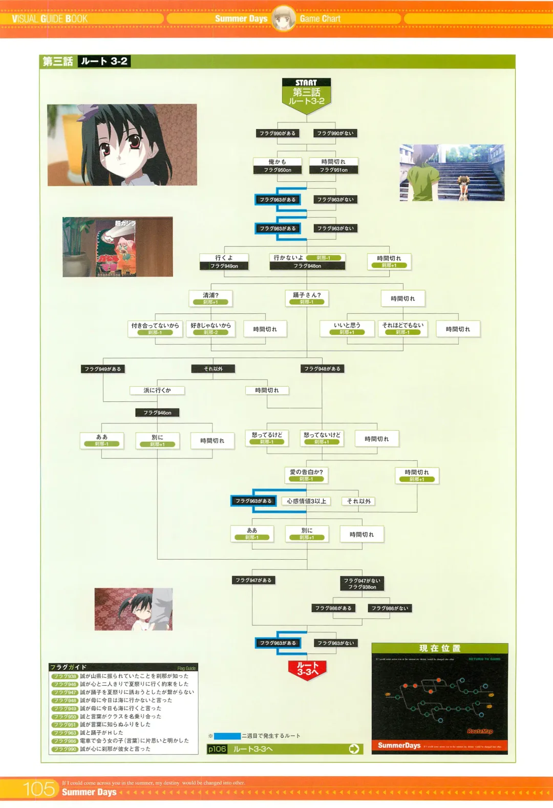 [Gotou Junji] SummerDays Visual Guide Book Fhentai - Page 11