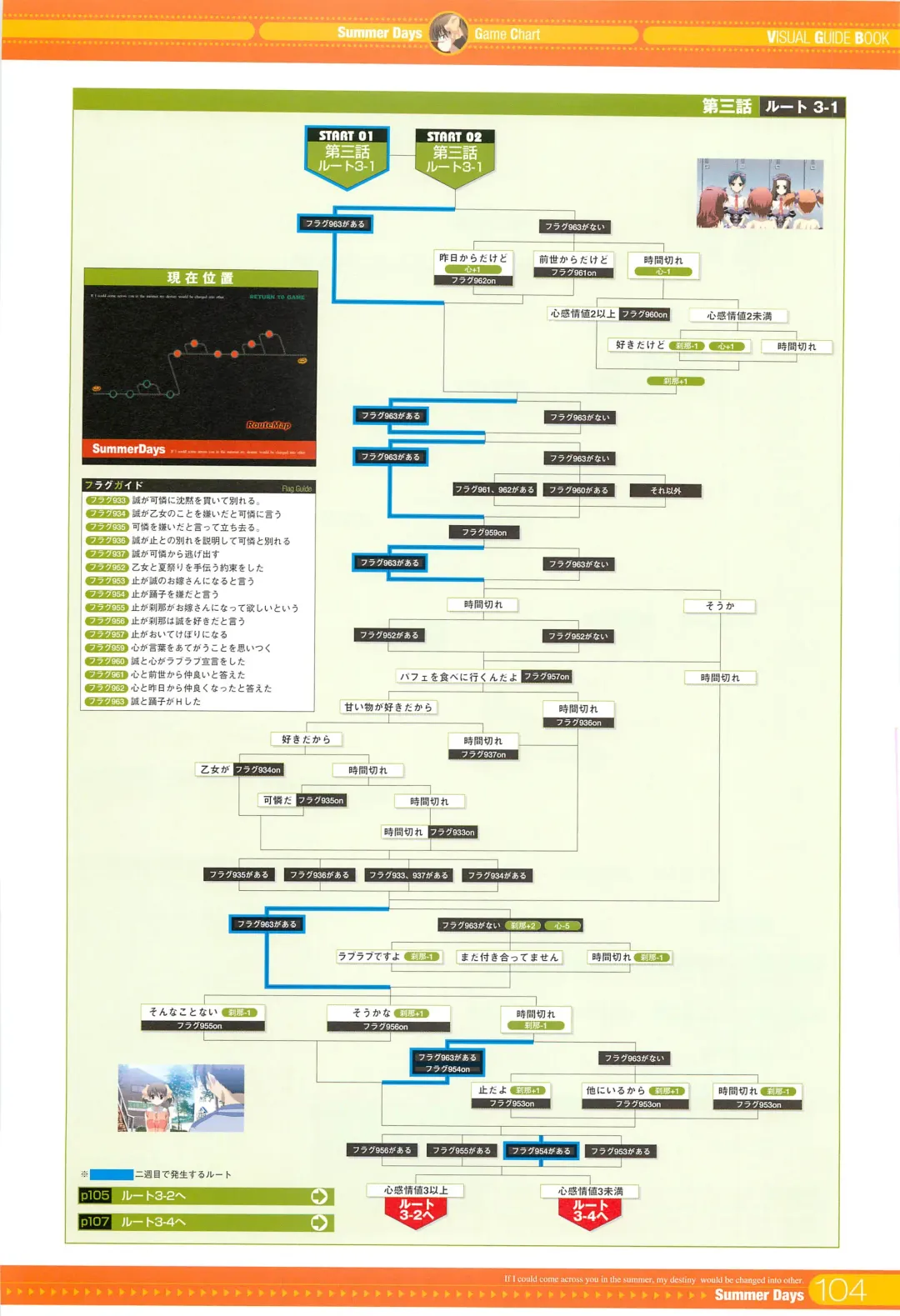 [Gotou Junji] SummerDays Visual Guide Book Fhentai - Page 12