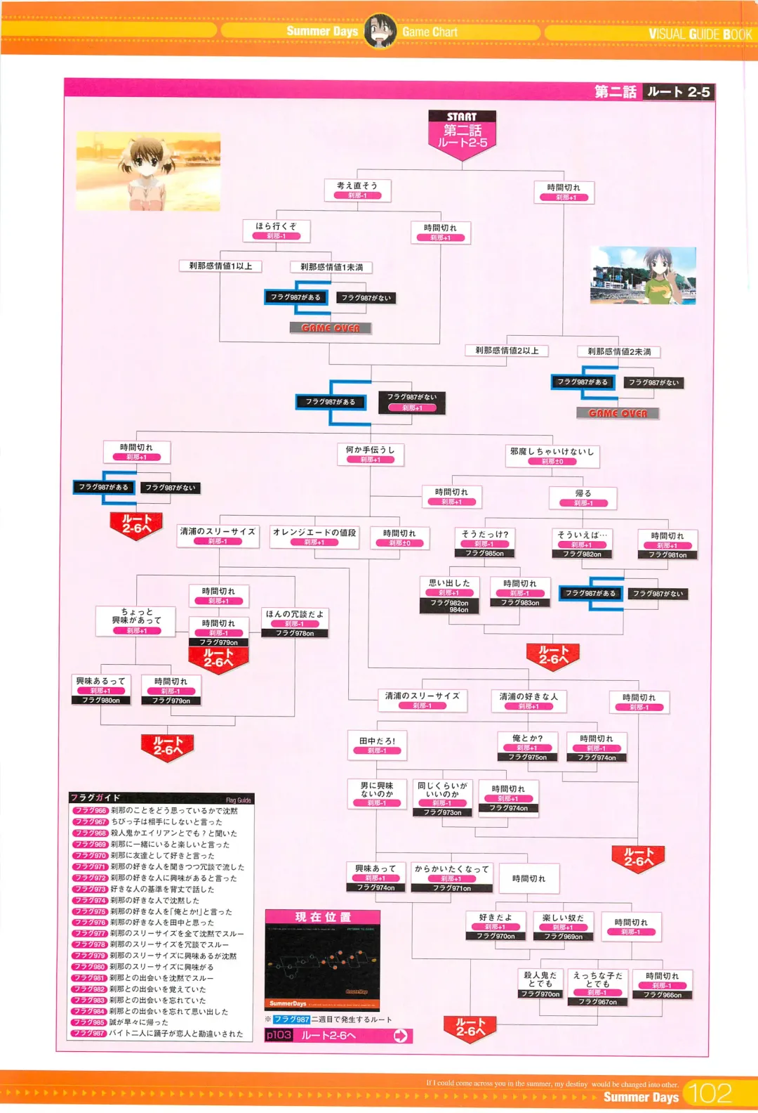 [Gotou Junji] SummerDays Visual Guide Book Fhentai - Page 14