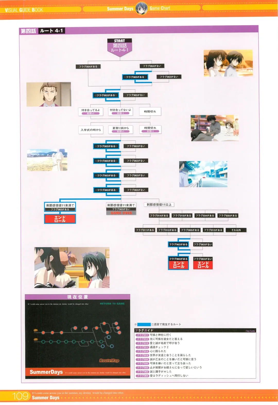 [Gotou Junji] SummerDays Visual Guide Book Fhentai - Page 7