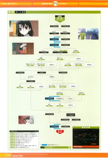 [Gotou Junji] SummerDays Visual Guide Book Fhentai - Page 11