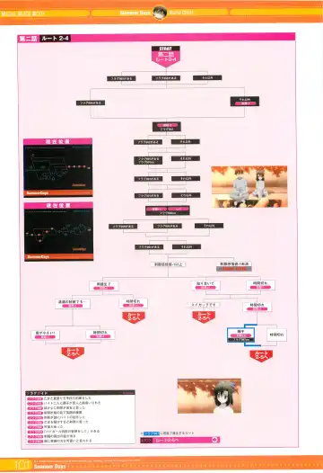 [Gotou Junji] SummerDays Visual Guide Book Fhentai - Page 15